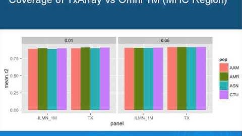 Genomic Underpinnings of Rejection and Complications in Transplantation