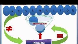 Solution Manager: Document Template