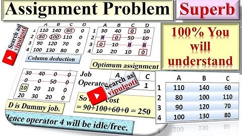 Assignment problem|6|Unbalance assignment problem|Hungarian method|GTU paper solution|Dummy colum|OR
