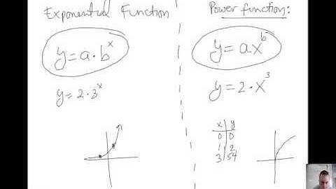 Alg2 7-7(part 1) Exponential and Power Functions