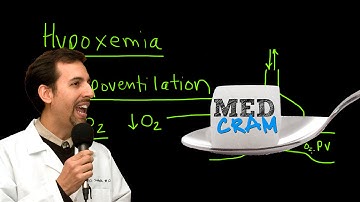 Hypoventilation Explained Clearly by MedCram.com
