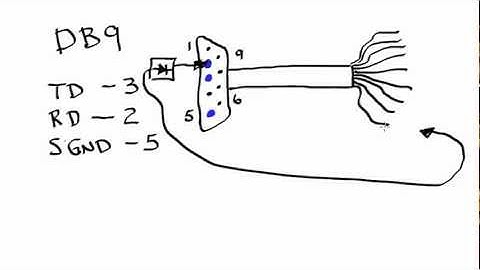 Serial Communication with a Microcontroller