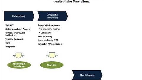 BENCHMARKING | FINANCE | OPERATIONAL EXCELLENCE
