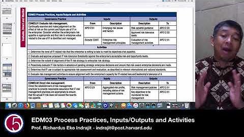 EDM03 Process Practices, Inputs:Outputs and Activities by Prof. Eko Indrajit