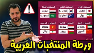 قرعة تصفيات كأس العالم 2022 في اسيا .مواجهات نارية سوريا و السعودية والعراق والامارات وعمان ولبنان 