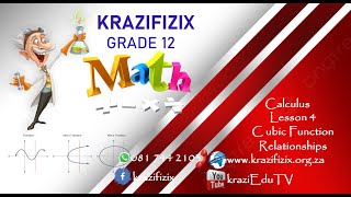 Calculus  Relationship between a cubic function and its derivatives