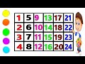 Easy To Cute Counting Number For Kids Video | One Two Three Four गिनती 1से 100 तक, Abcd rhymes video