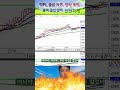 잘 안 될수록 멘탈을 잘 잡아야 한다. #해외선물 #해선실시간 #해외선물hts