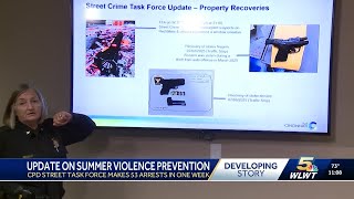 CPD street crime task force, drones putting dent in summer crime spike