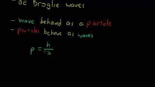 Matter (or de Broglie) Waves