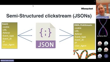 Knowledge Gap 2023: Nikolai Golov on Streams as an Addition to Anchor Modeling