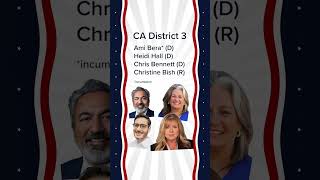 California Primary Election 2026: Governor's Race & Key Congressional Battles Explained