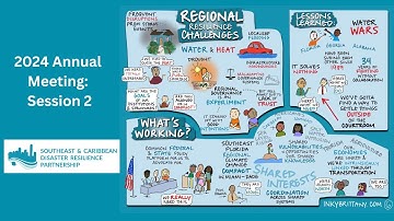2024 SCDRP Annual Meeting, Session 2: Regional Resilience