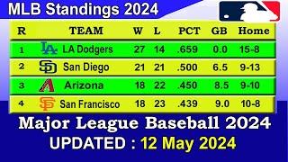 MLB Standings 2024 STANDINGS - UPDATE 12/05/2024 || Major League Baseball 2024 Standings
