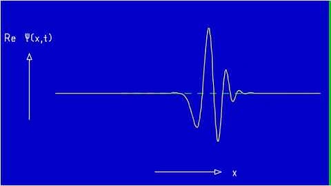 Ad Fig. 6.6b-II Initially wide squeezed wave packet in harmonic oscillator