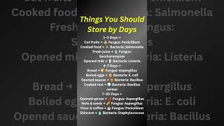 How Long to Store Food &amp; Avoid Fungus/Bacteria → Days Guide#shorts #awareness