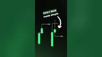 This is daily bias simplified #daytradingtips #trading #tradinghacks #tradingtips
