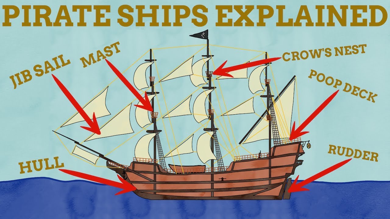 a-name-explain-guide-to-pirate-ships-youtube