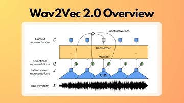 Wav2Vec 2.0: Paper Overview