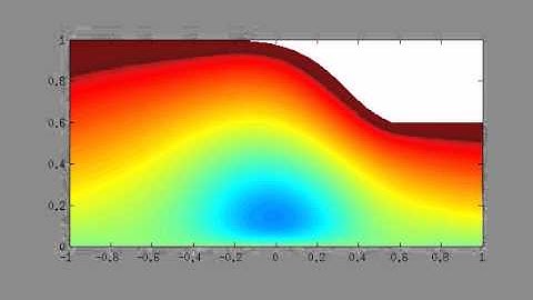Successive Over Relaxation (SOR)