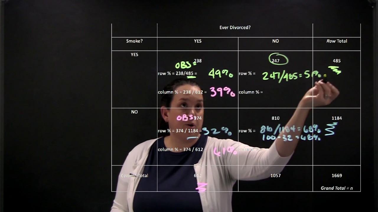 null hypothesis two categorical variables