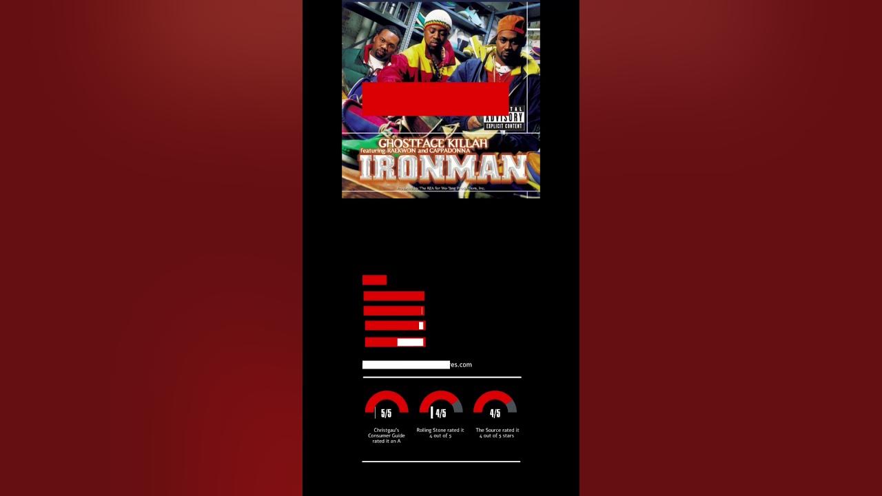 Ghostface Killah’s Ironman Album Anniversary