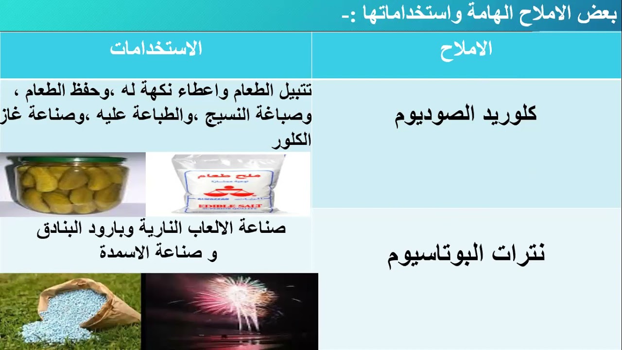 الاملاح السابع