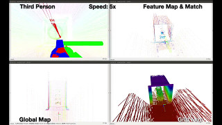 Tunnel Mapping Simulation Tests
