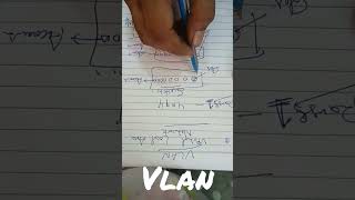 #vlan #networklions