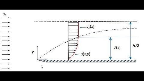 [Aero Fundamentals #38] Boundary Layer Shape Factor Explained