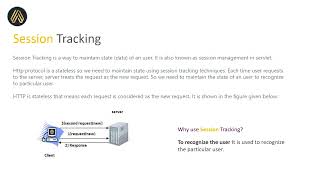 How to use Session and Session tracking with Session Configuration