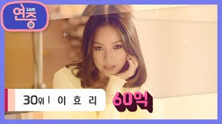[차트를 달리는 여자] 연예계 부동산 & 땅부자 스타들은? [연중 라이브] | KBS 201023 방송