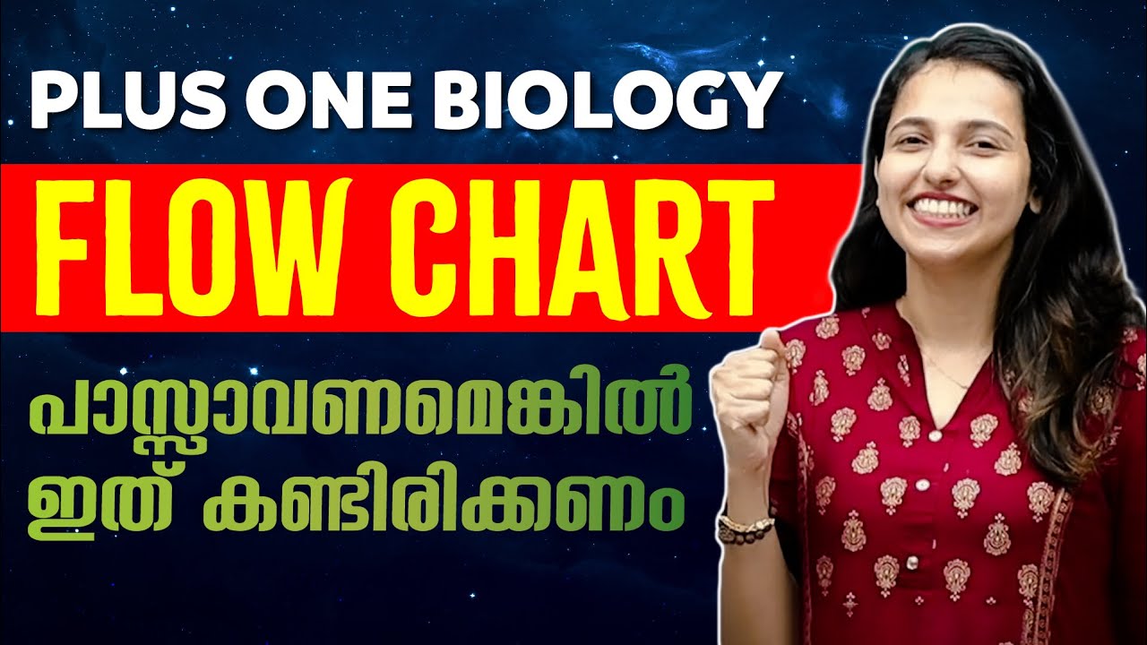 Plus One Biology Public Exam | Flow Charts | പാസ്സാവണമെങ്കിൽ ഇത് കണ്ടിരിക്കണം | Exam Winner