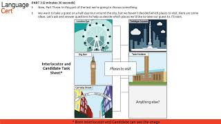 SERU for TFL- ESOL B1 (Speaking & Listening) for TfL Mock Interview