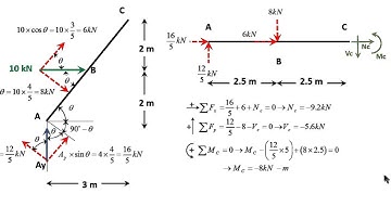 Drawing N, V, and M diagrams for a frame with an inclined member