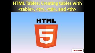 HTML Tables: Creating tables with table, tr, td, and th