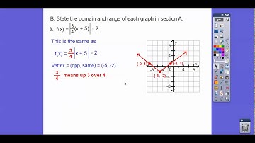 More Graphing Absolute Value Functions - Module 2.1 (Part 2)