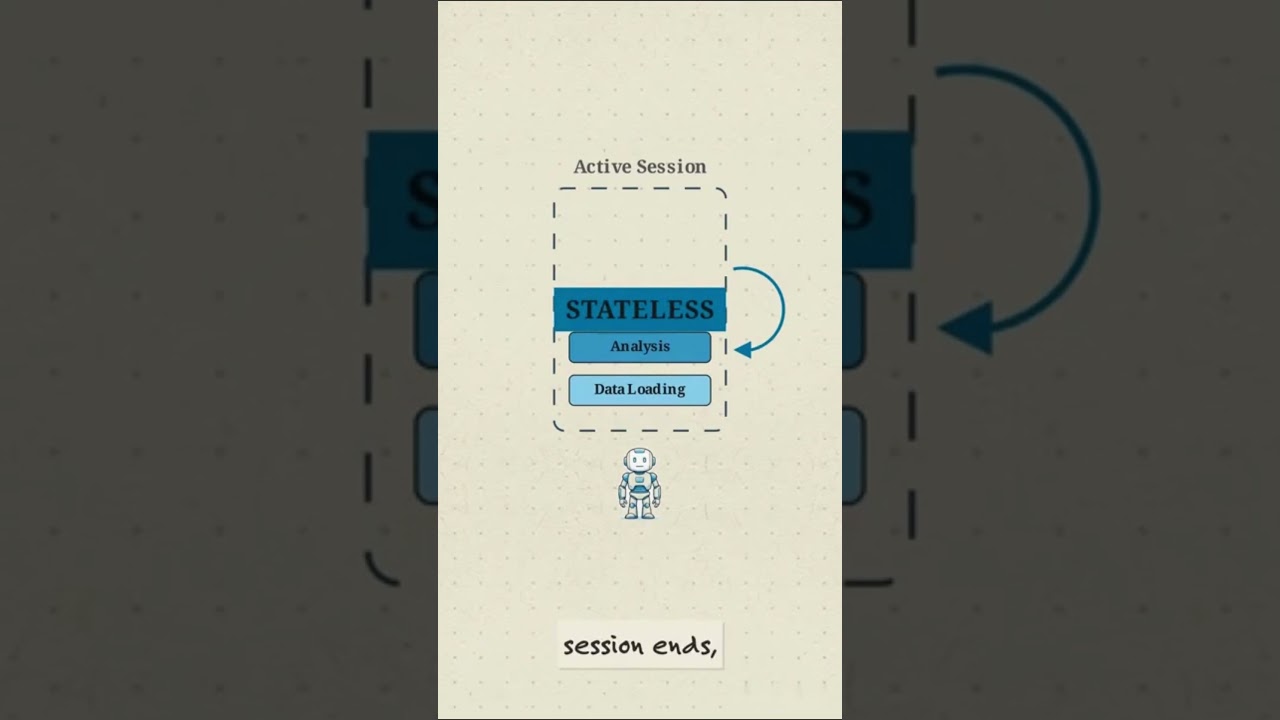 Why AI Agents Rebuild From Scratch? #agenticengineering #coding #softwarearchitecture #developer #ai