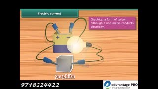 E-learning Class 6 Science Free Tutorial – Electricity and its concepts in English