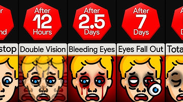 Timeline: What If You Blinked Nonstop