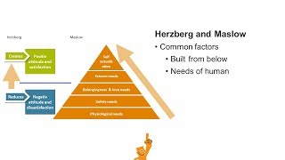 Maslow and Herzberg english