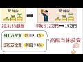 【誰でも簡単】毎月配当金生活は、この6銘柄を買えばできます。〜日本株・高配当株でおすすめ～