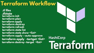 Terraform Workflow With Command