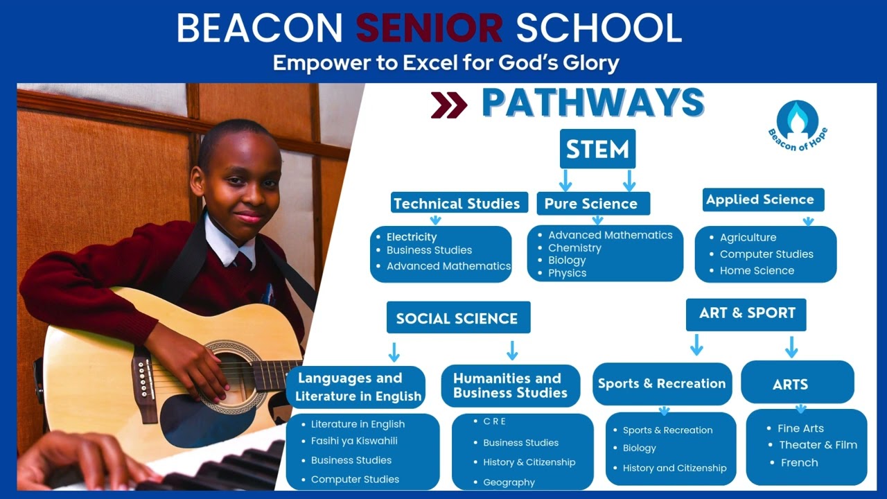 Beacon Senior School || We nurture talent, character, and confidence.