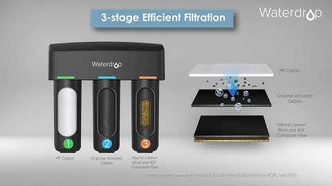 Waterdrop 3-stage Under Sink Water Filter
