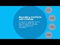 Understanding Boundary Conflicts in Friendships