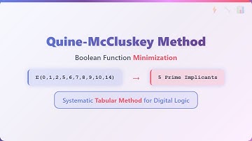 Quine-McCluskey Method: Boolean Function Minimization Explained!