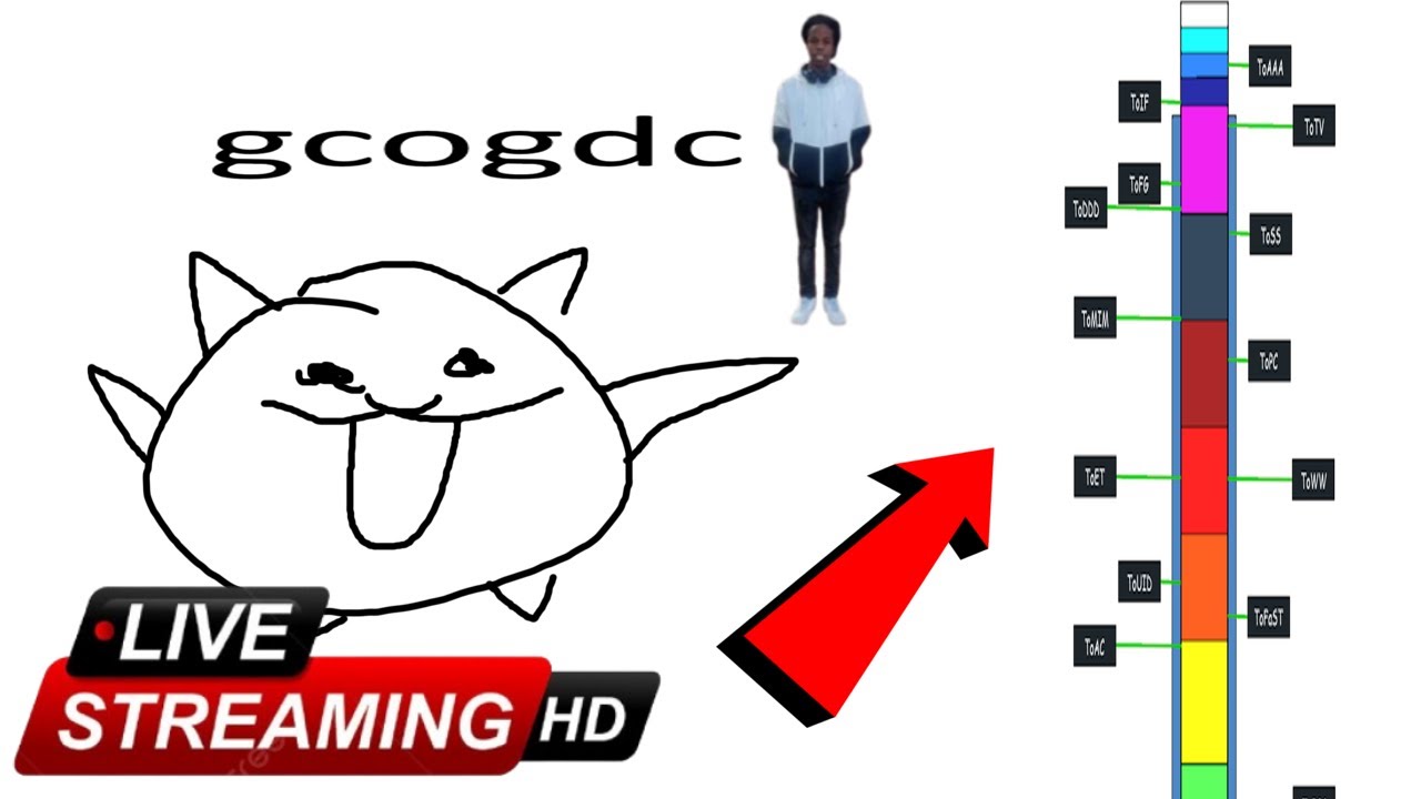 GREAT CITADEL OF GREAT DIFFICULTY CHART GRINDING!!! (PB 80 OR SMTH