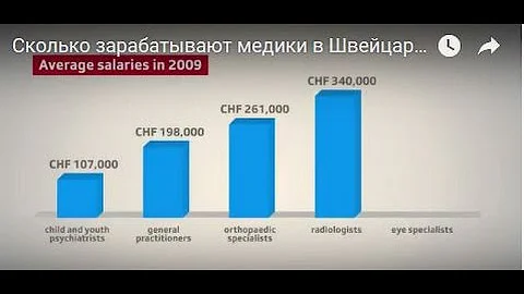 Сколько зарабатывают стоматологи в год. Зарплата врача в Швейцарии. Зарплата стоматолога в Швейцарии. Заработная плата в Швейцарии. Средняя ЗП врача в Швейцарии.