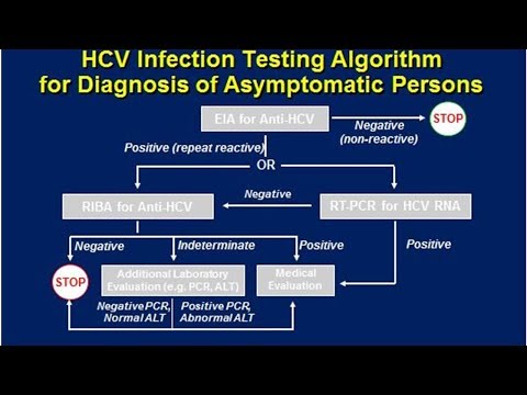 Hepatitis C and Anemia: Symptoms, Treatment, and More | Tita TV